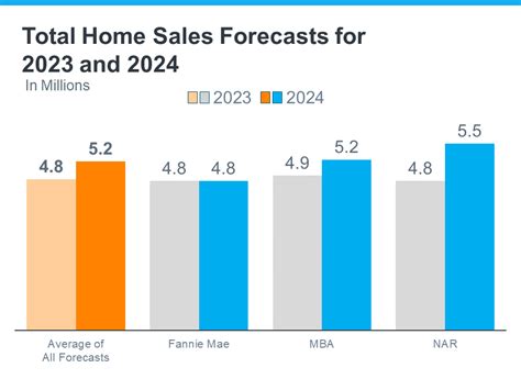 Housing Market 2025 Canada Graph - Fiona Pullman