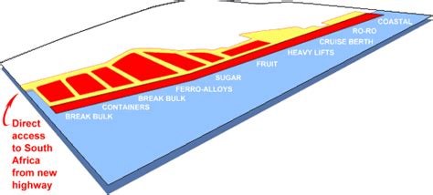 Maputo Cargo Terminal – Port Maputo