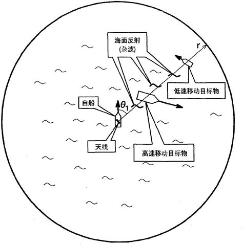 信号处理装置及雷达图像显示方法与流程