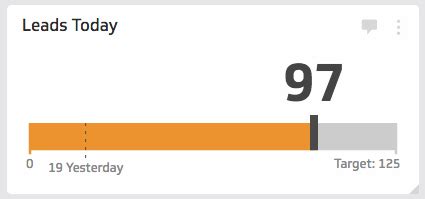 Digital Signage Dashboard Design