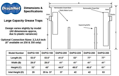 Homemade Grease Trap Design - Homemade Ftempo