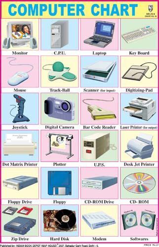 Computer Chart | School posters, School computers, Computer projects