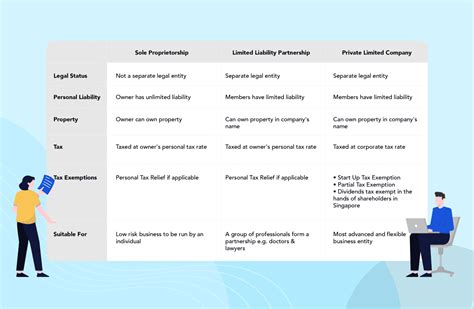 Sole Proprietorship Vs Llc Top Differences With Infographics | Hot Sex ...