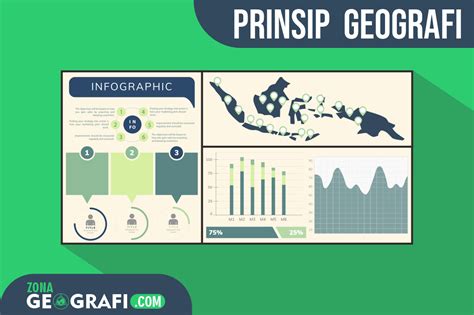 Prinsip Geografi - Zona Geografi