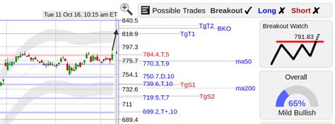 GOOG ($GOOG) Alphabet Stock Breakout | Seeking Alpha