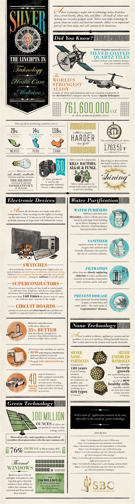 Little-Known Facts About The Importance of Silver in Technology | Scottsdale Bullion & Coin