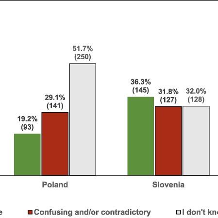 Attitudes of participants towards salt intake recommendations [% (n ...