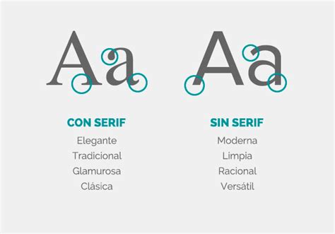 Tipografía: ¿Qué es y cuál es su Importancia en el Diseño Gráfico?