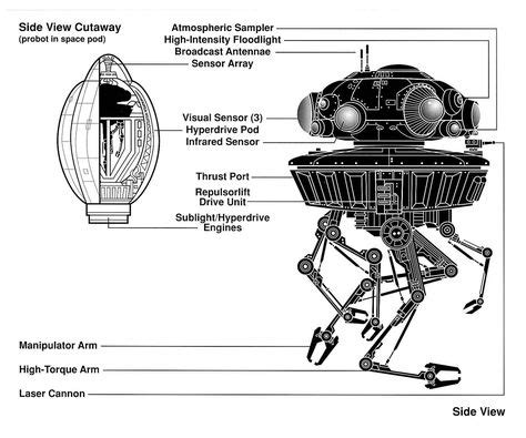 18 Star Wars Schematics ideas | star wars, star wars art, star wars vehicles