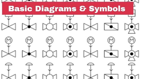 Piping Instrumentation Diagram Symbols Pdf Flow Chart | Images and ...