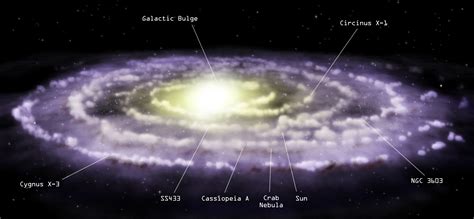 Chandra :: Resources :: Milky Way Galaxy