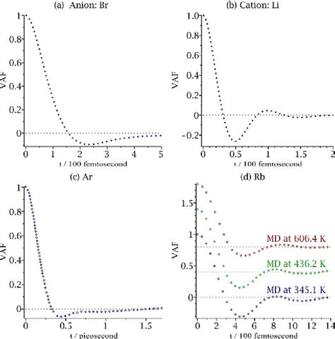 Figure 1 from The Drude‐Smith Equation and Related Equations for the Frequency‐Dependent ...