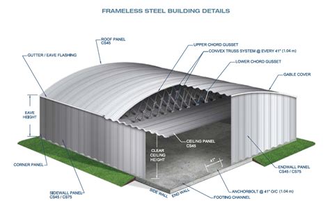 Behlen Industries - Manufactured Steel Building Solutions Frameless ...