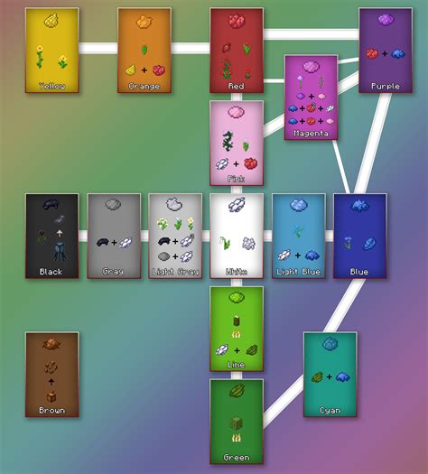 I've seen a couple dye charts around here recently. Here's one I made ...