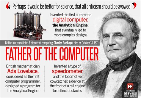 First Computer | Charles babbage, Mathematician, Infographic