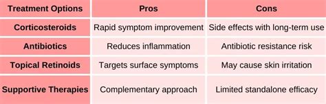 Understanding Acne Fulminans: Causes, Symptoms, and Effective Treatment ...