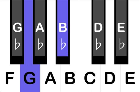 How To Play a G Minor Chord on the Piano - Peterson Piano Academy