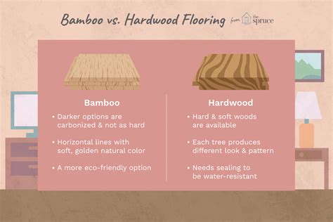 A Side By Side Comparison: Bamboo and Wood Flooring