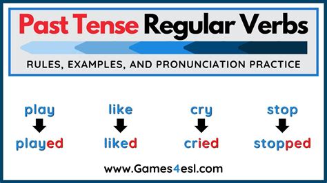 Regular Past Tense Verbs | Simple Past Tense Rules, Examples, And Pronunciation Practice - YouTube