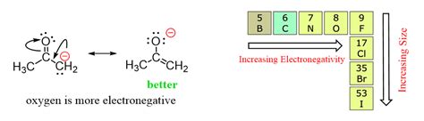 How to Choose the More Stable Resonance Structure - Chemistry Steps