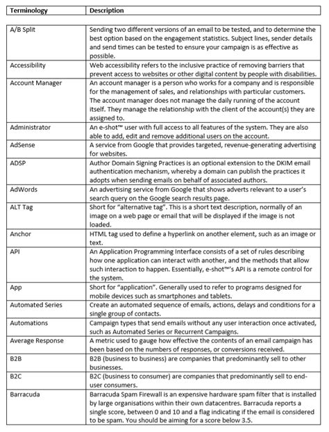 Word Glossary Template