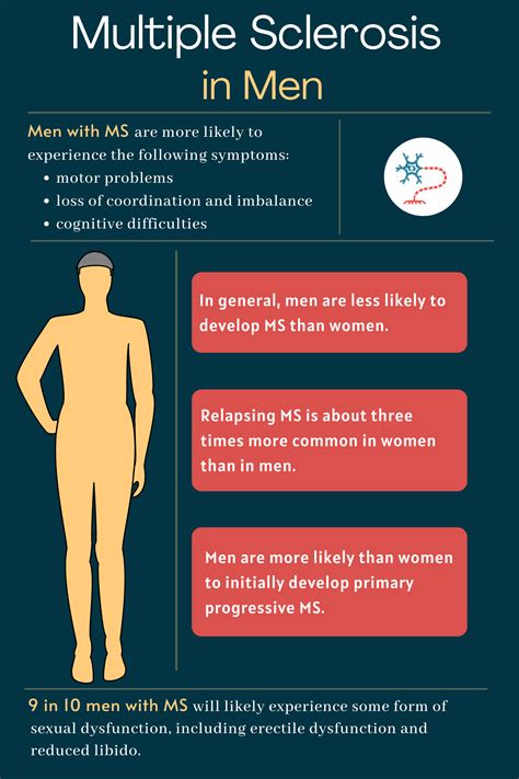 MS in Men | Symptoms, Life Expectancy, and More