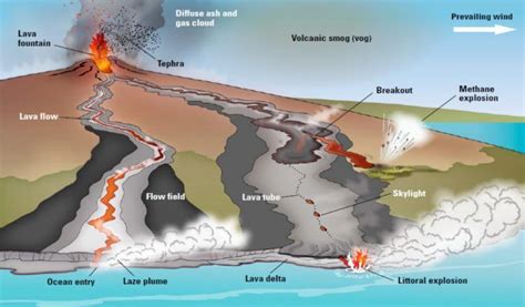 What is a Shield Volcano? - Earth How
