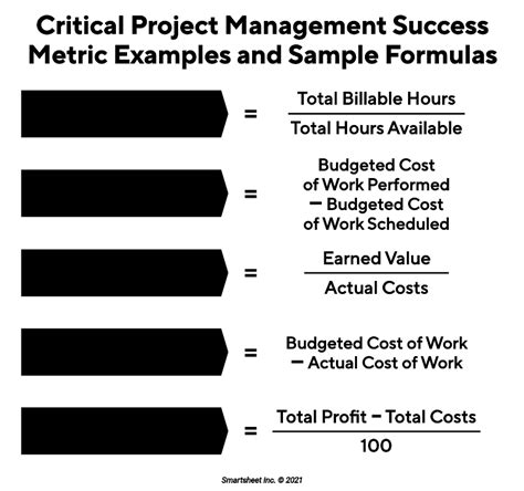 Project Management Success Examples | Smartsheet