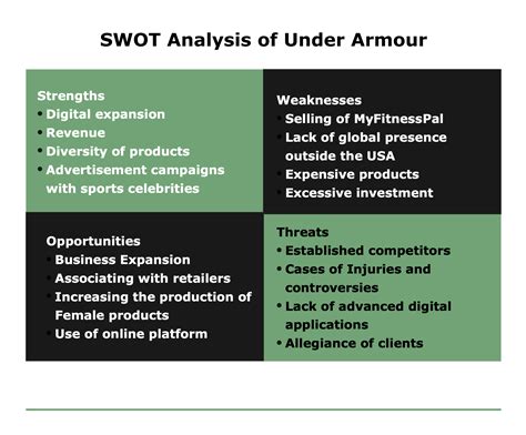 Under Armour SWOT Analysis | EdrawMax Online