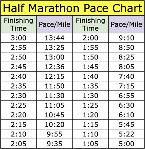 Half Marathon Pace Chart & Strategy: The Art of Smart Running