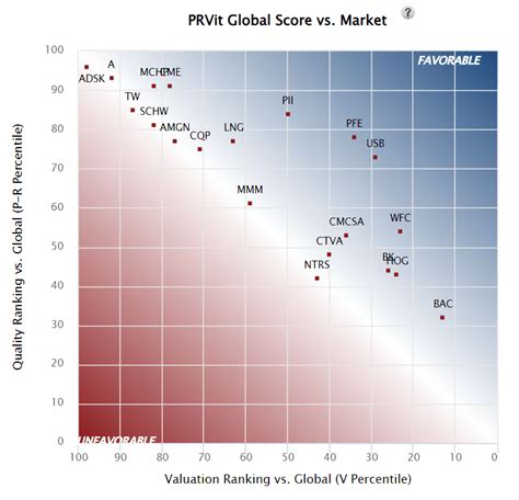 U.S. Wide-Moat Stocks On Sale - The June 2023 Heat Map | Seeking Alpha