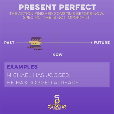 Present Perfect Tense | Ginseng English | Learn English