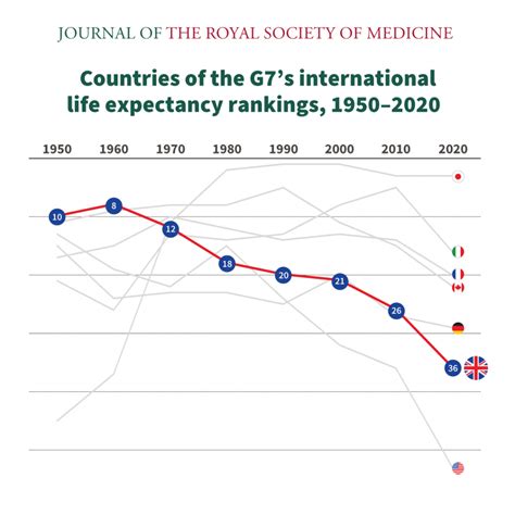 Life Expectancy Tables 2024 World - Pat Layney