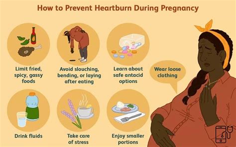 Gastroesophageal Reflux Disease (GERD) During Pregnancy | Practice Updates