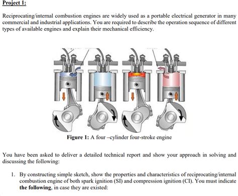 Types of ic engines - lanetawatch