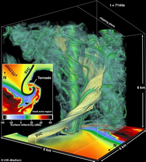 Simulation reveals what it's like inside a tornado | Daily Mail Online