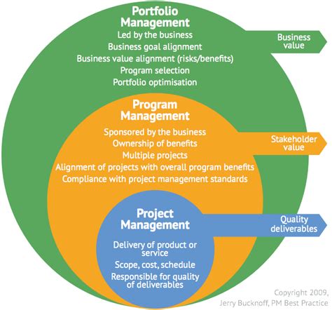 Project, Program & Portfolio Management | Bushell & Cornish