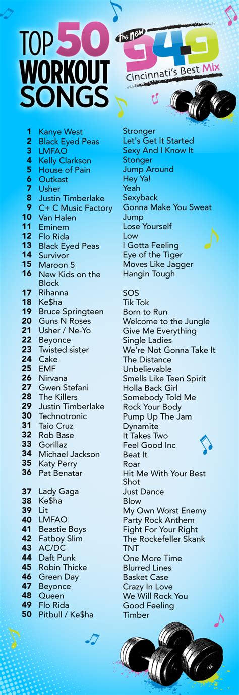 Top 50 Workout Songs. What's your favorite song on the list? | Workout music, Workout songs, One ...