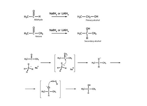 Reduction Of Aldehydes And Ketones - Integrated MCAT Course