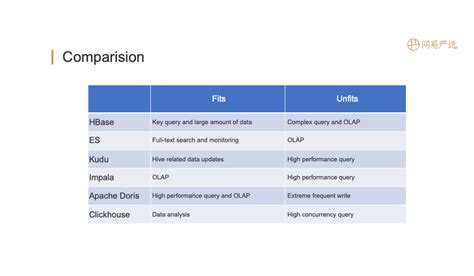 Apache Doris helped Netease create a refined operation DMP system - Apache Doris