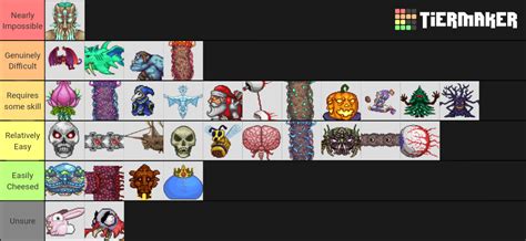 My take on a terraria boss tier list : r/Terraria