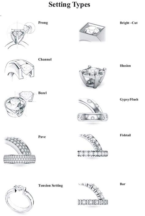 Setting type | Jewelry drawing, Jewelry knowledge, Jewellery sketches