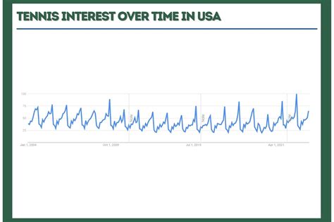 Tennis Popularity Statistics 2025 | (with charts)