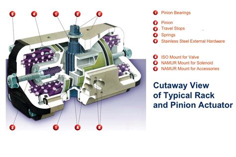 The Industrial Steam, Valve, and Process Control Blog: February 2016