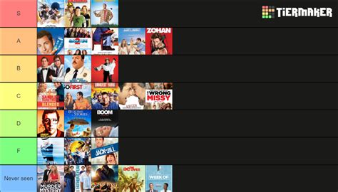 Adam Sandler/Happy Madison Movies Tier List (Community Rankings ...