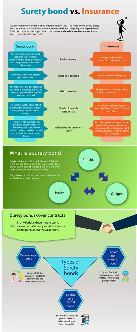 Surety Bond vs Insurance – A Comprehensive Guide | Swiftbonds