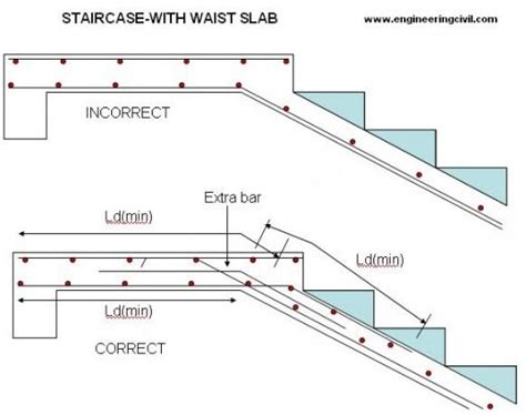 Presentation on Reinforcing Detailing Of R.C.C Members | Staircase design, Concrete stairs ...