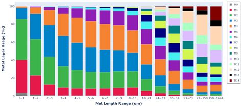 Plotly How To Customize Colors In A Stacked Bar Chart | The Best Porn Website