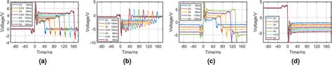 Oscilloscope captures of a variety of pulses produced with the high ...