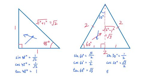 tan math